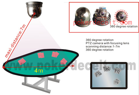 Инфрацрвене камере сочива Инфрацрвене камере сочива